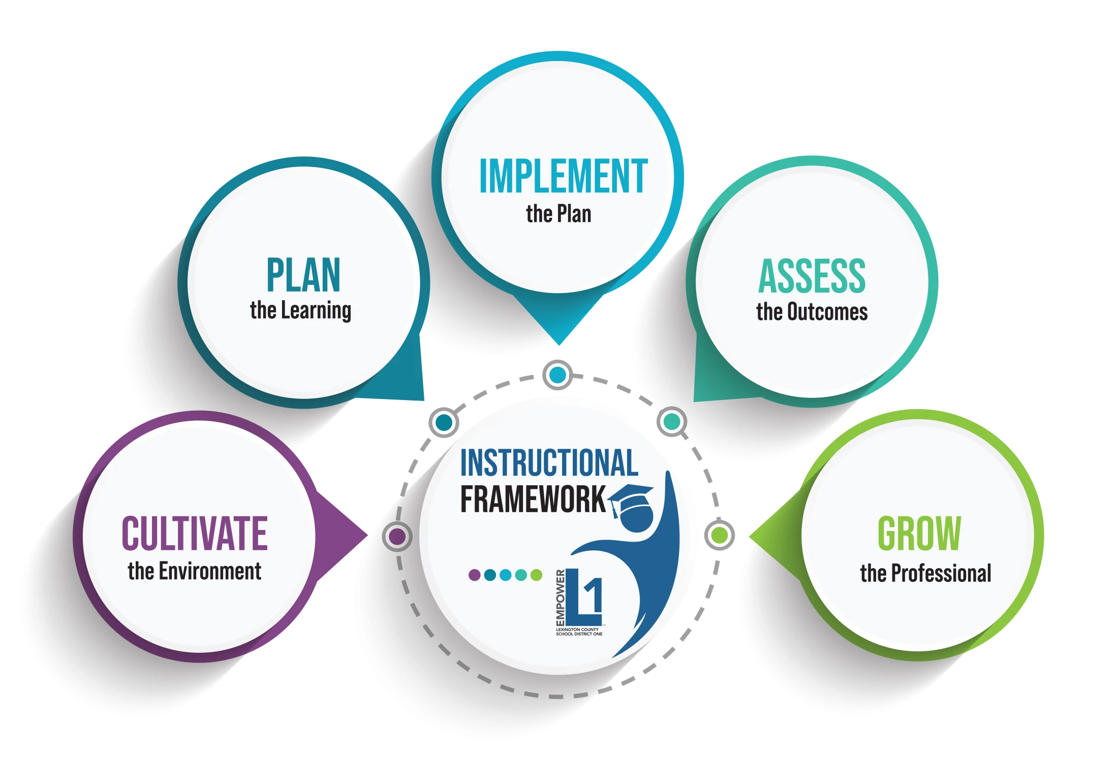Instructional Framework