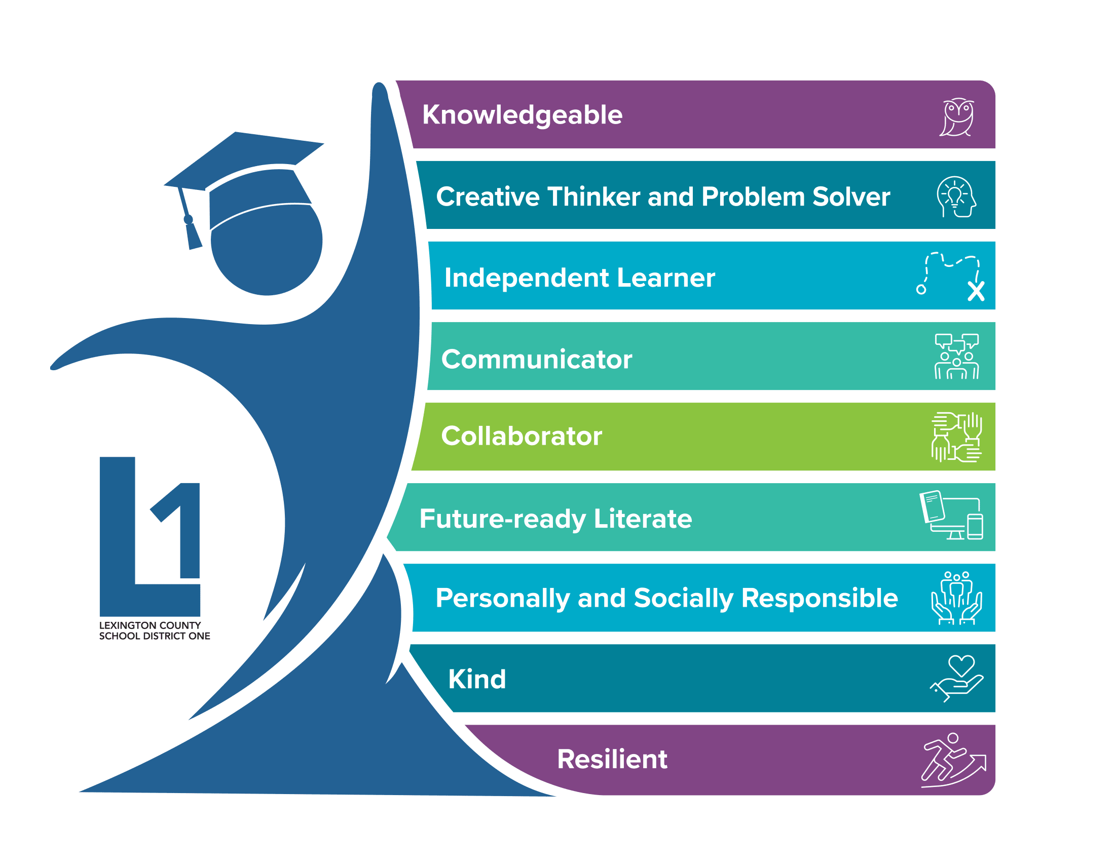 Profile of a Graduate